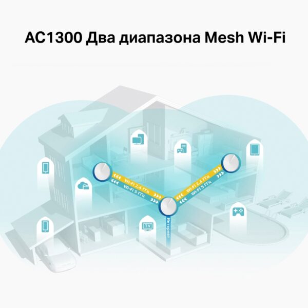 Домашняя Mesh Wi-Fi система TP-LINK Deco M5 AC1300  (2 штуки в комплекте) — изображение 5