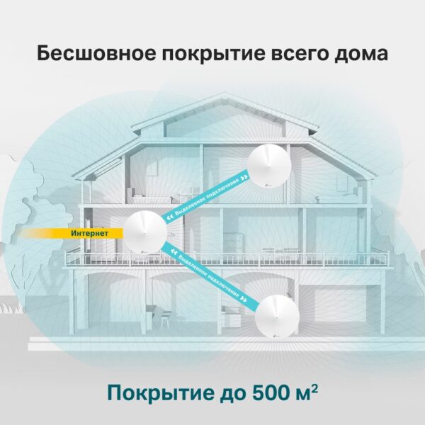 Домашняя Mesh Wi-Fi система TP-LINK Deco M5 AC1300  (2 штуки в комплекте) — изображение 6