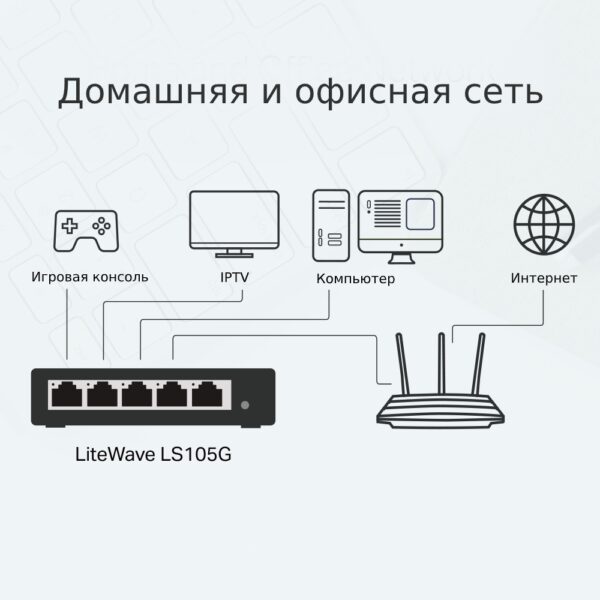 TP-LINK LS105G 5-портовый настольный коммутатор (неуправляемый) — изображение 6