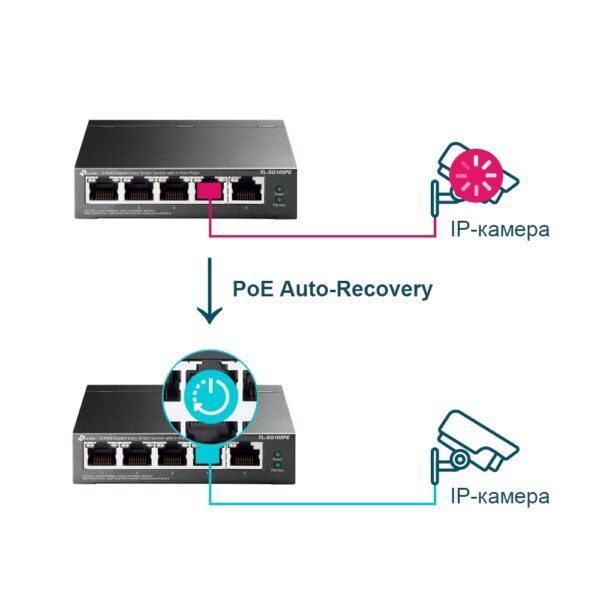 TP-LINK TL-SG105PE 5-портовый коммутатор (управляемый) — изображение 7