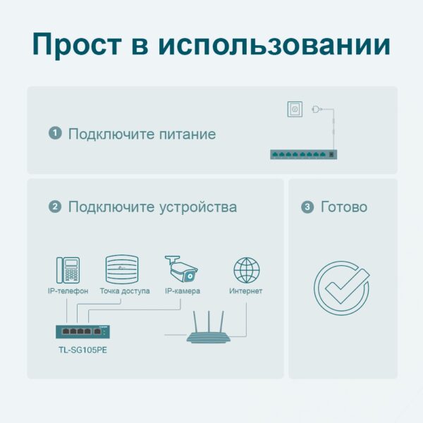 TP-LINK TL-SG105PE 5-портовый коммутатор (управляемый) — изображение 8