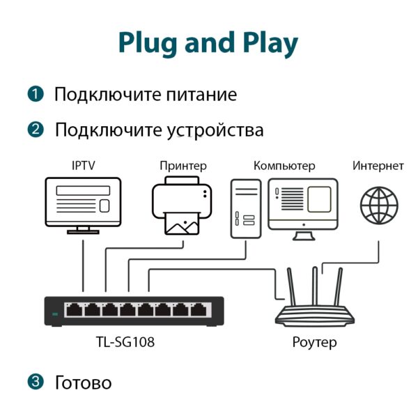 TP-LINK  TL-SG108G  8-портовый настольный коммутатор (неуправляемый) — изображение 5