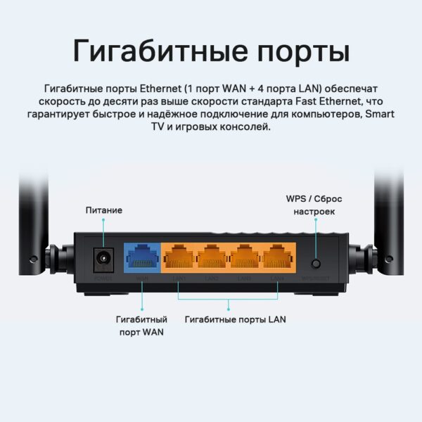 Wi-Fi роутер Archer A64 AC1300 — изображение 8