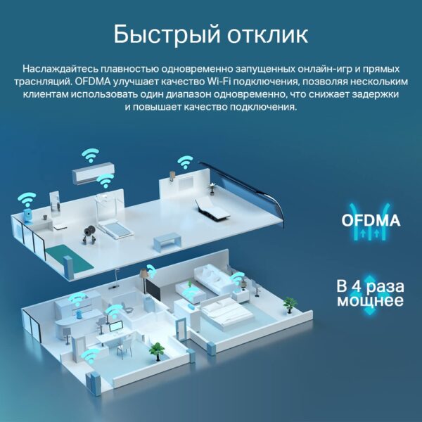 Wi-Fi роутер TP-LINK Archer AX55 AX3000 — изображение 9